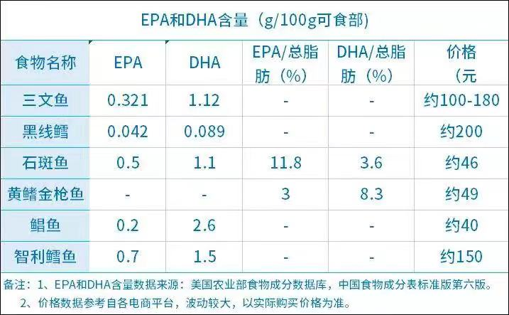 产后妈妈营养怎么补？吃点啥？吃多少？精准到克的推荐指南来了！
